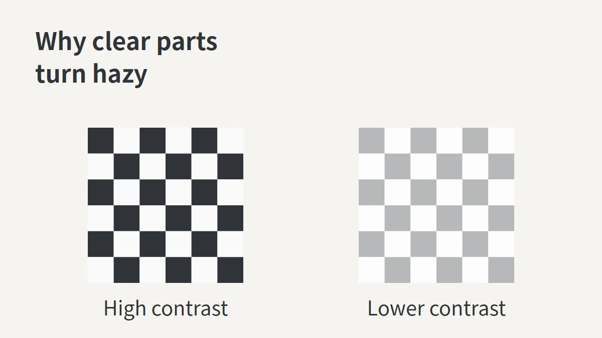 Concept diagram showing how scattered light lowers contrast in a black-and-white target