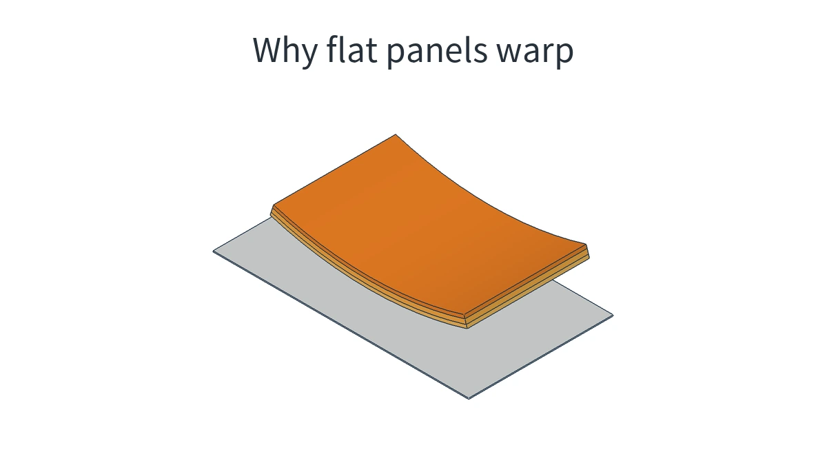 Schematic comparison of a curved plastic panel and a flat reference plane